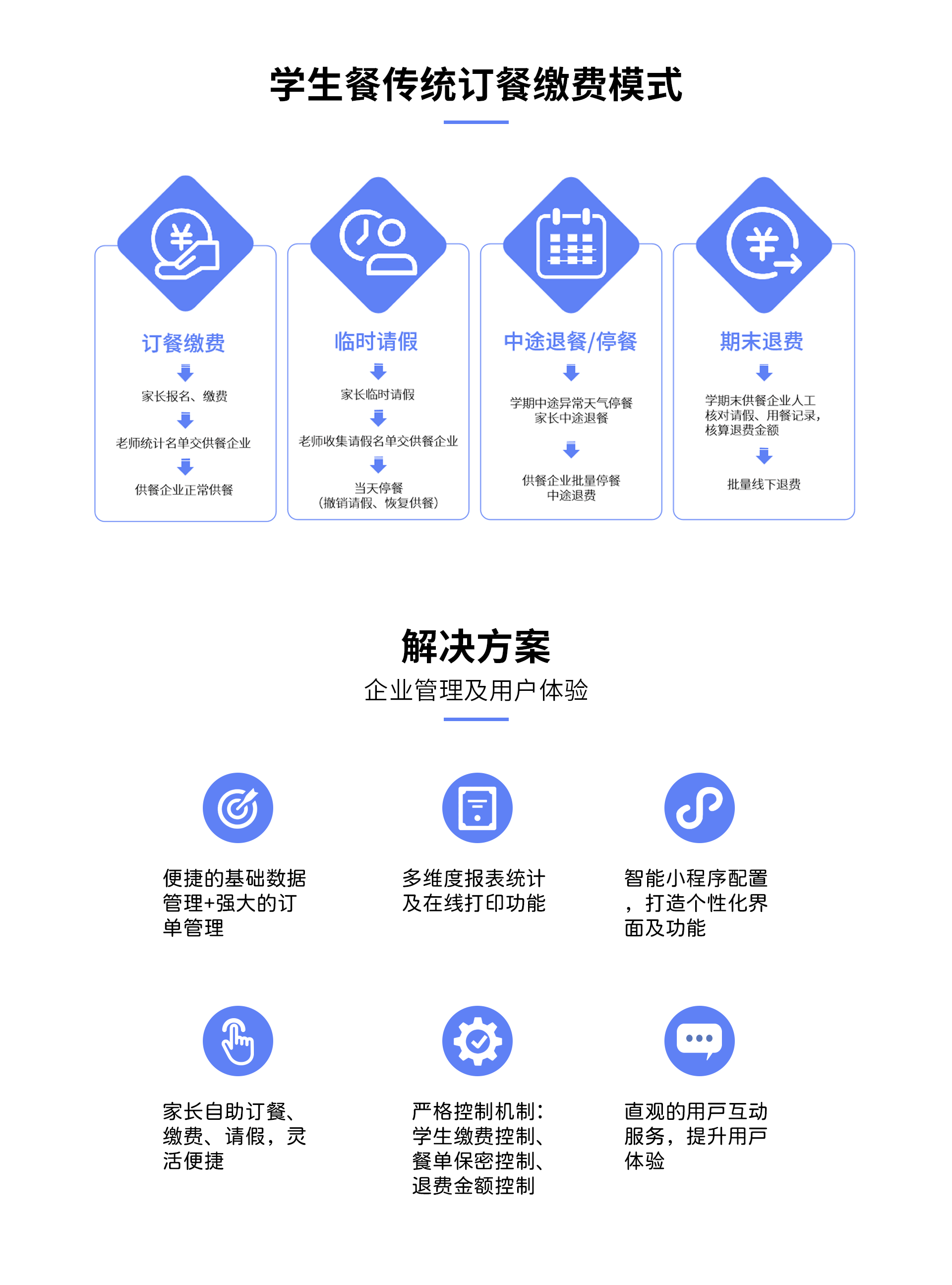 传统 vs 智能：校园订餐缴费管理解决方案对比